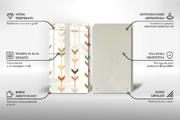 Tábua de corte Elementos geométricos