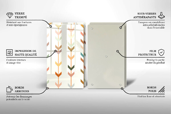 Tábua de corte Elementos geométricos