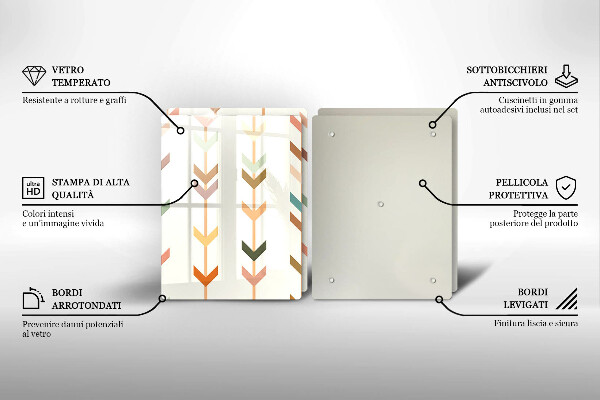 Tábua de corte Elementos geométricos