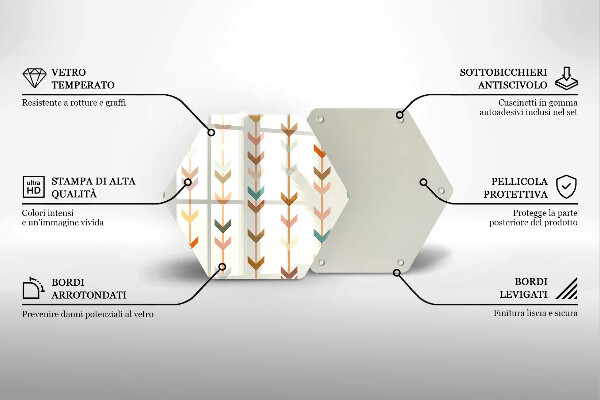 Tábua de corte Elementos geométricos