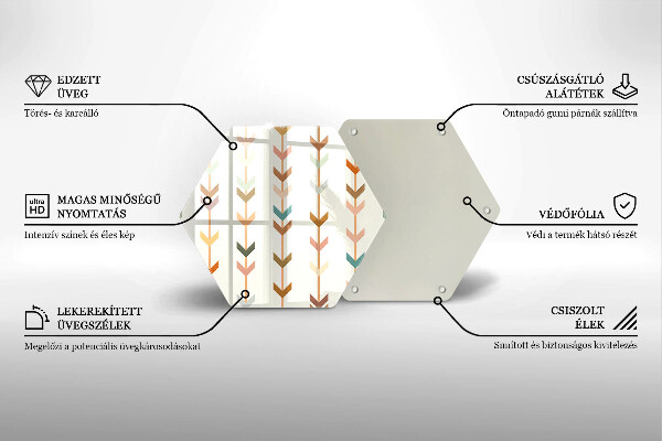 Tábua de corte Elementos geométricos