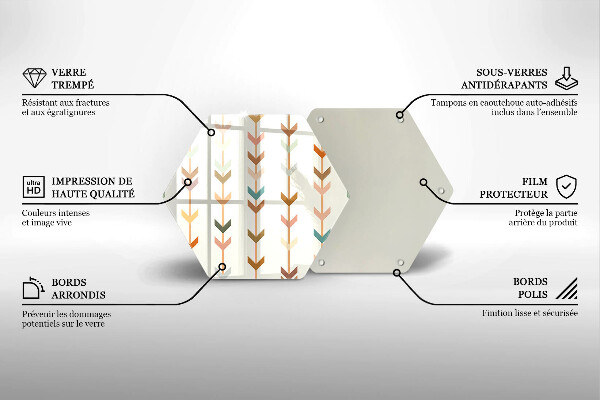 Tábua de corte Elementos geométricos